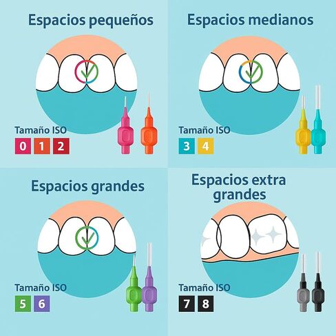 TEPE Interdental Brush Original, Soft Dental Brush for Teeth Cleaning, Mixed Pack in Saudi Arabia