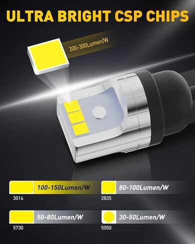 194 LED Bulb – 500% Brighter, 6500K White, Aluminum Heat Dissipation – For License Plate, Dome, Map, Trunk, Door, Courtesy Lights – Fits T10, 168, 2825, W5W – 2 Pack in Kuwait
