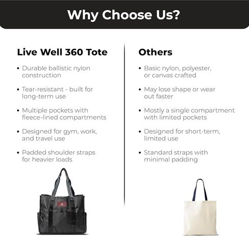 Live Well 360 Best Premium Gym Tote Bag Made from Ballistic Nylon - Multiple Compartments & Durable Material for Perfect Fitness and Athletic Tote Bag, Diaper Bag, Work Bag in Saudi Arabia