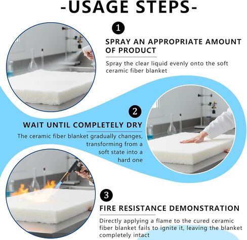 Rigidizer for Ceramic Fiber, Rigidizers, Coating for Forges, Kilns & Foundry Furnace - Prevents Fiber Erosion & Airflow Damage Refractory Fireproof Insulation Surface Coating (45 oz) in Kuwait