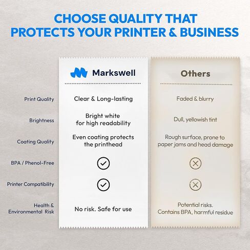 2 1/4" x 50' Thermal Paper (50 Rolls) - BPA Free Receipt Paper, 48 GSM Safe Thermal Printer Paper & Register Tape for Credit Card Machines, POS Printers in Kuwait