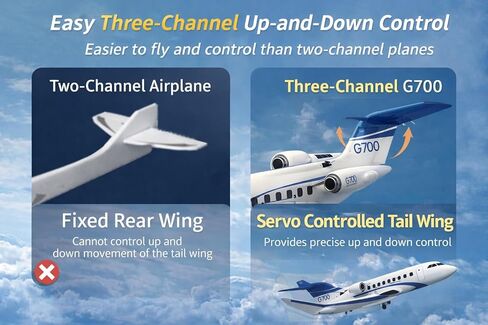 ANTSIR RC Plane G700 Remote Control Airplane, 2.4GHz 3-CH RTF Glider with Display Stand, Durable EPP Foam Aircraft for Beginners and Adults, Easy to Fly Outdoor Jet Toy for Kids Boys Girls Adults 8+ in Kuwait
