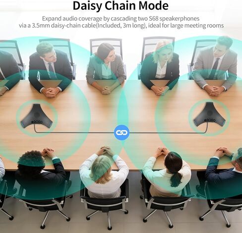 TOALLIN Conference Speaker and Microphone, Wireless Speakerphone with Daisy Chain, 360° Voice Pickup & AI Noise-Cancellation, Support Bluetooth & USB, Computer Speaker & Mic for Business Meetings in Kuwait