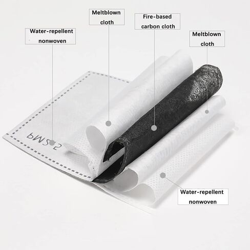 Super Protective Face Shield,Anti Fog Mask,Adult Clear Face Shield,Plastic Face Mask (20pcs-pm Filters) in Saudi Arabia