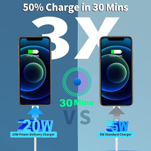 [Apple MFi Certified] iPhone 14 13 Fast Charger, DESOFICON 3Pack 20W USB-C Power Delivery Wall Charger with 6FT Type-C to Lightning Quick Charging Cord Compatible for iPhone 14 13 12 11 Pro/XS/XR/iPad in Saudi Arabia