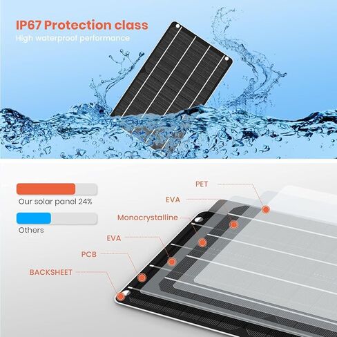 FlexSolar 2 Packs Mini USB Solar Panel Small 5V 6W Solar Chargers with High Performance Monocrystalline for Camera,Water Pump,Small Fan,Bicycle,Power Bank,Camping Lanterns in Kuwait