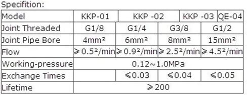 1/4 '' KKP صمام العادم السريع الدائري 5 قطع في المجموعة موديل KKP-02 in Kuwait