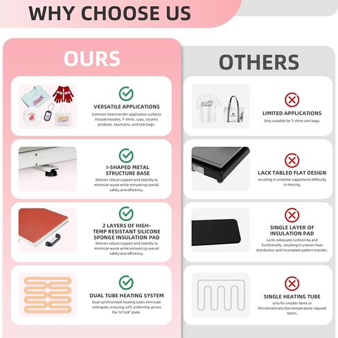 16x24 Heat Press Machine, Semi-Auto Commercial Heat Press, for T Shirts, Garments, Bags, Textiles, Curtains, Mousepads, Perfect for POD & Home DIY & Small Business Customization, Pink in Kuwait