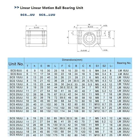 SCS30UU Bearing Block Router Linear Ball Motion Slider Block for 3D Printer Part Optical Axis Box Linear Slider Bearing Seat in Kuwait