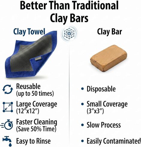 NADUSEP Clay Towel for Auto Detailing – Synthetic Clay Bar Towel 12" x 12" – Paint & Glass Decontamination Tool for Car Wash, Removes Contaminants for Cars, Trucks, SUVs in Kuwait