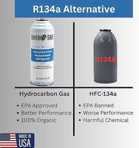 ENVIRO-SAFE Industrial R134a Replacement Refrigerant Kit with Charging Gauge, 2 Cans of 21 Oz Each, Professional AC System Cooling Solution for Automotive, Commercial, Agricultural Applications in Kuwait