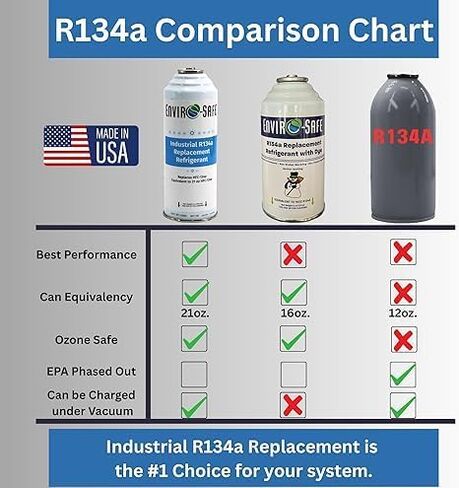 ENVIRO-SAFE Industrial R134a Replacement Refrigerant Kit with Charging Gauge, 2 Cans of 21 Oz Each, Professional AC System Cooling Solution for Automotive, Commercial, Agricultural Applications in Kuwait