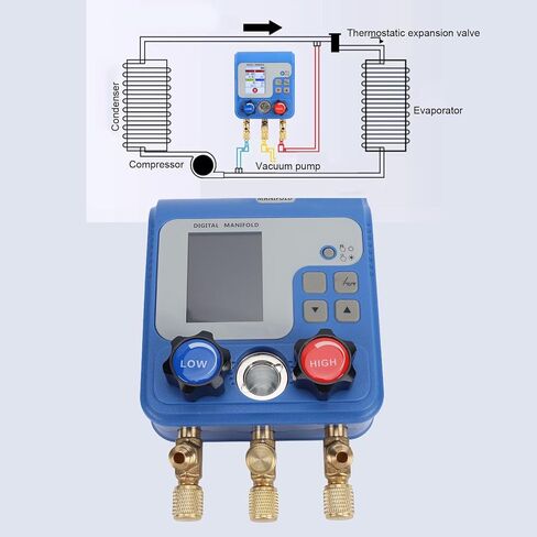 GOWENIC Multifunctional HVAC Dual Digital Manifold Gauge: Wide Refrigerating Fluid Compatibility for HVAC Auto AC Systems Temperature Pressure Test in Kuwait