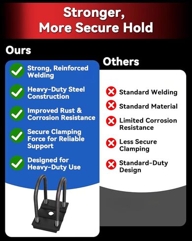 Trailer U Bolt Kit for 5200–7000 lb Axles, 7" Long 1/2" Diameter Heavy Duty Axle U Bolts for 3" Round Trailer Axle, Includes Tie Plates, Nuts & Washers in Kuwait