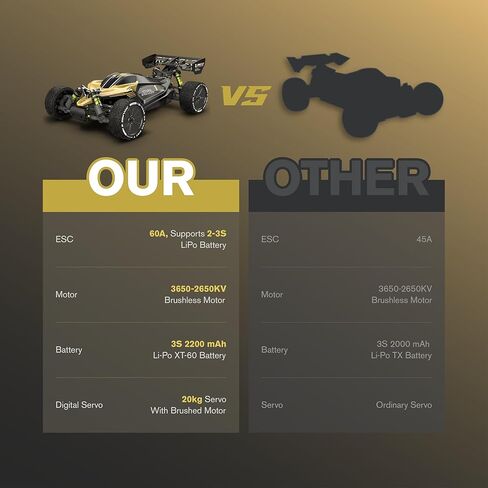 RIAARIO 1/10 Brushless RC Cars, RTR Monster Truck, Beginner RC Buggy, MAX 50+ MPH, 4WD, Waterproof, Carbon Fiber, Black, Ages 14+ in Kuwait