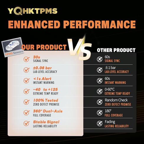 TPMS Honda 315MHz مبرمج مسبقًا، متوافق مع Odyssey 2011-2020 | سيفيك 2005-2014 | Fit 2009-2014/OE#42753SNAA83,42753TR3A81,42753SNAA81(مجموعة من 4) مستشعر مراقبة ضغط الإطارات in Kuwait