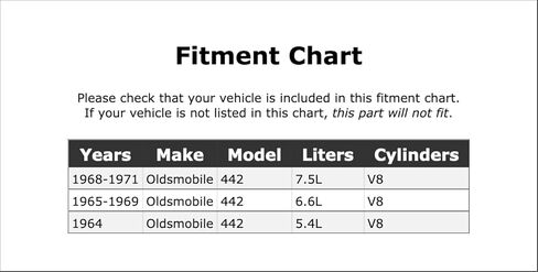 Engine Oil Filter Gasket Compatible With Oldsmobile 442 1964 1965 1966 1967 1968 1969 1970 1971 PC-752127 in Kuwait