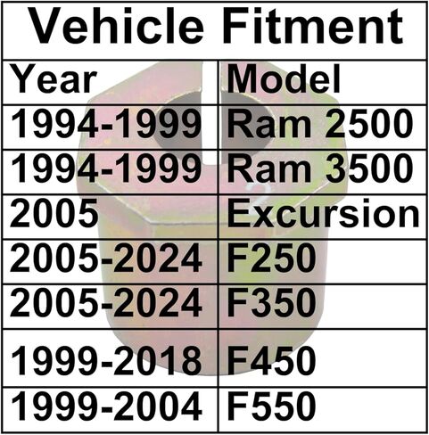 حشوات العجلات متوافقة مع Ford 2005-2024 F250 F350 Super Duty مع الدفع الرباعي in Kuwait