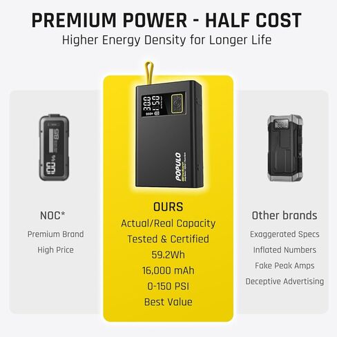 POPULO Car Jump Starter مع ضاغط هواء، صندوق حزمة معزز محمول 12 فولت 59.2 وات في الساعة مع منفاخ إطارات رقمي 150 رطل لكل بوصة مربعة، مشابك ذكية ممتدة، مشغل بطارية تلقائي 3000 أمبير 4 في 1 (جميع الغاز/12 لتر ديزل) in Kuwait