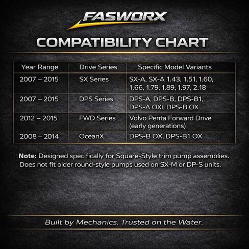 طقم إصلاح غطاء مضخة إمالة الطاقة FASWORX متوافق مع فولفو Penta SX-A DPS-A DPS-B DPS-B1 Sterndrives 2007-2015، يستبدل OEM 21945911 21573835 3884410 21481309، مجموعة الإسكان والخطوط الهيدروليكية in Kuwait