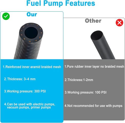 Fuel Line Kit 3/8" 5/16" 1/4" 1/2" 3/16"ID 3FT High Pressure 300PSI Reinforced NBR Rubber with 5/16" Primer Bulb Engines Marine Outboard Motor with 0.8" 3/32" 1/8"ID Fuel Hose String Trimmer in Kuwait