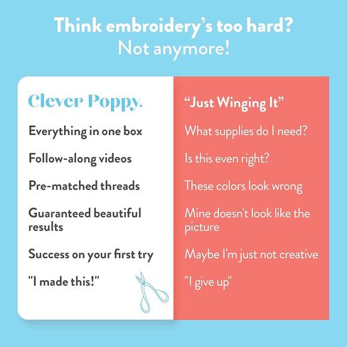 طقم تطريز للمبتدئين من Clever Poppy Stitch Sampler - طقم تطريز سهل للمبتدئين مع الطوق والخيط والأنماط - طقم تطريز يدوي للبالغين والمراهقين - طقم تطريز كامل للمبتدئين in Kuwait