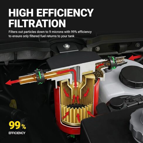 CP4 Disaster Prevention Kit Compatible for 2011-2025 Ford F250 F350 F450 F550 Super Duty 6.7L Powerstroke Diesel Trucks in Kuwait