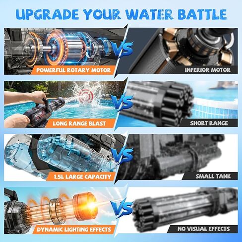 Electric Water Gun with LED Light and Rotating Nozzle, Large Capacity Water Blaster with Rechargeable Battery, 28–32FT Long Range Squirt Gun for Pool Beach Backyard Summer Games in Kuwait