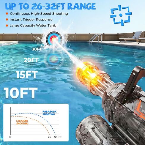 Electric Water Gun with LED Light and Rotating Nozzle, Large Capacity Water Blaster with Rechargeable Battery, 28–32FT Long Range Squirt Gun for Pool Beach Backyard Summer Games in Kuwait