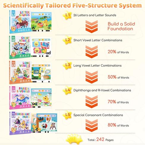 Learn to Read & Spell Phonics Pad, Interactive Electronic Learning Pad with 242 Sound Pages Card, Fun Learning Activities for Kids 3-10 Years Old in Kuwait