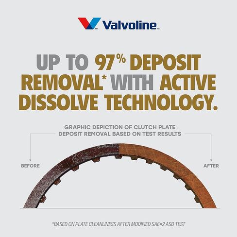 Valvoline Restore & Protect Full Synthetic Automatic Transmission Fluid ATF 1 Quart, Case of 6 in Kuwait