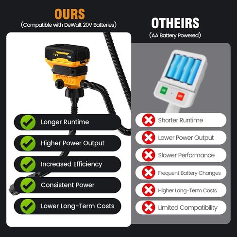 Fuel Transfer Pump for DEWALT 20V Battery(Not Included) – Cordless 3.7 GPM Automatic Gas Pump Kit for Gasoline, Diesel & Oil with 3 Tank Adapters, Battery Powered, Safe & Fast in Kuwait