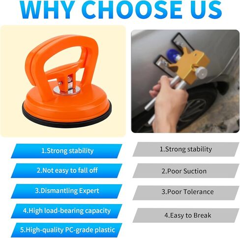 3-Pack Car Dent Puller, Upgraded Dent Puller, Durable PC Plastic Handle, Thickened Rubber Suction Cup, Paintless Repair Tool, Great for Dent Repair, Object Moving and Door Handle Use in Kuwait