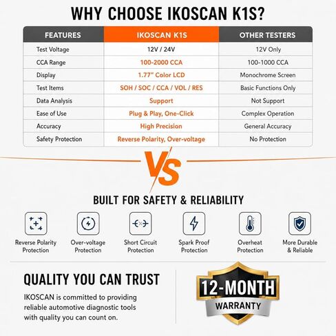 جهاز اختبار بطارية السيارة IKOSCAN K1S، جهاز اختبار بطارية 12 فولت 24 فولت للسيارات والشاحنات RVs والدراجات النارية ATV SUV والقوارب واليخوت 100-2000 CCA مُحلل نظام الشحن مع شاشة LCD ملونة 1.77 in Kuwait