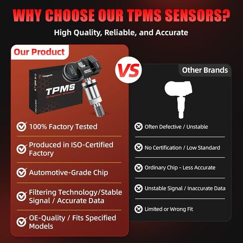 Pre-Programmed 433MHz TPMS Sensor for Chevrolet Malibu/Traverse (2016-2025), Blazer (2019-2025), GMC Acadia (2017-2023), Buick Envision, Cadillac XT5/XT6, Replace OE 13598773, 13540603, 4-Pack in Kuwait
