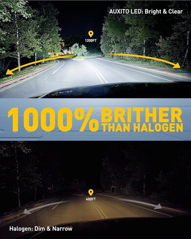 AUXITO H15 DRL Light Bulbs, 50000LM 6500K Cool White, Plug and Play CANbus Ready No Flicker, Pack of 2 in Kuwait