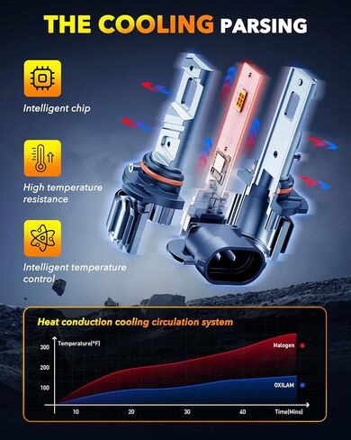 OXILAM H11 9005 LED Light Bulb Combo, 1000% Brighter 6500K White, Anti-Flicker, 20 Years Lifespan, Plug and Play, IP68, 9005 H11 Compatible with Cars Trucks SUVs, Pack of 4 in Kuwait