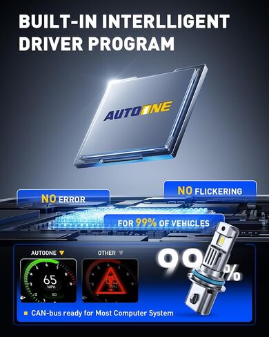 لمبة AUTOONE 9007/HB5 LED Hi Lo 50000LM لمصابيح الهالوجين 9007 للسيارات، مقاس 1:1 توافق 99%، التوصيل والتشغيل، عمر أطول 70,000+H in Kuwait