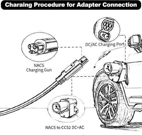 NACS to CCS2 Adapter EV Charger Adpater DC 1000V 250A and AC 32A EV Charger Connector in Kuwait