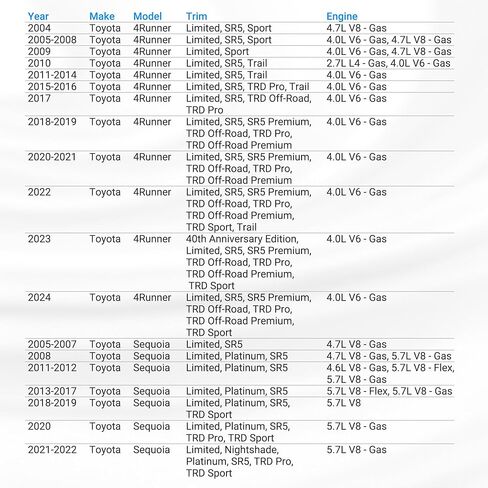 NOVAPARTS 35290-34010 الملف اللولبي للتحكم في الضغط D لسيارة Toyota Tundra 2004-2021 4Runner 04-24 FJ Cruiser 07-14 Land Cruiser 05-16 Sequoia 04-22 Tacoma 05-16 Lexus GS 2016-2020 GX 04-23 IS 06-24 RC 15-24 in Kuwait