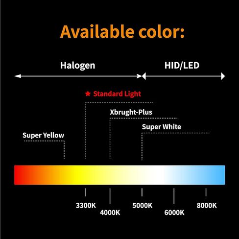 H3 12V 55W Car Headlight Lamps 3300K Warm White Auto Bulbs High Beam Car Fog Lights Halogen Bulbs,2 Pack in Kuwait