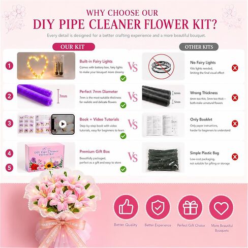 Wsomeso 600PCS Rainbow Pipe Cleaner Flower Kit with LED Fairy Lights,Chenille Stems for Pipe Cleaners Craft,Tutorial Book & Video,Pastel Pipe Cleaners Bulk DIY Craft for Adult & Kid Gift in Kuwait