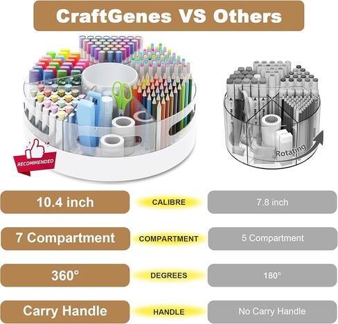 CraftGenes Rotating Pencil Organizer for Desk, 360 Smooth Spinning Marker Organizer, Clear Acrylic Pen Holder, Art Supply Storage & Lazy Susan Desktop Caddy for Kids, School, Office & Craft Room in Kuwait