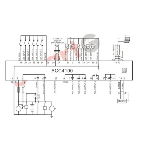 وحدة تحكم الضاغط ACC4100 in Kuwait