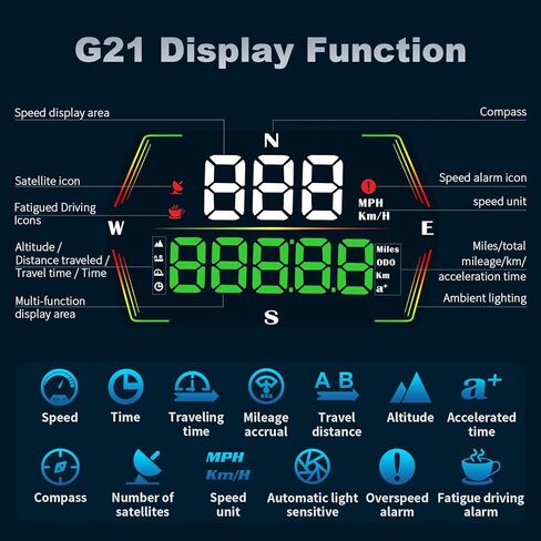 Dyno Racing GPS HUD عداد السرعة الرقمي، السرعة، وقت القيادة، تراكم الأميال، مسافة السفر، الوقت المتسارع، حساس للضوء التلقائي، إنذار السرعة الزائدة، إنذار القيادة التعب طاقة USB in Kuwait
