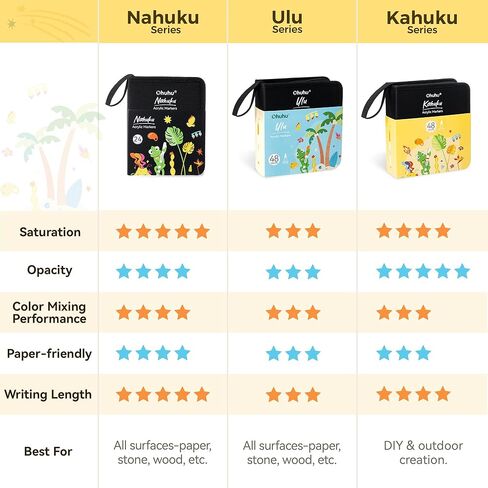 Ohuhu Acrylic Paint Markers Brush Tip: 48 Colors Automatic Ink Control Acrylic Markers High Opacity Paint Pens Water-Resistant Lightfast for Rock Painting 3D Prints Easter Egg Wood DIY Crafts - Kahuku in Kuwait