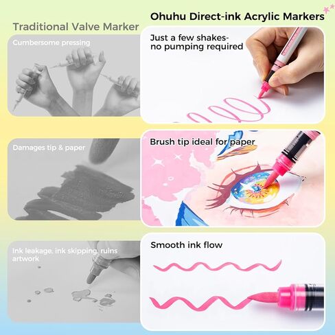 Ohuhu Acrylic Paint Markers Brush Tip: 48 Colors Automatic Ink Control Acrylic Markers High Opacity Paint Pens Water-Resistant Lightfast for Rock Painting 3D Prints Easter Egg Wood DIY Crafts - Kahuku in Kuwait