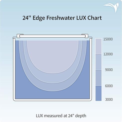Aquatic Life HM Electronics Edge Freshwater Wireless LED حوض السمك الإضاءة مع وحدة إضاءة ملونة كاملة الطيف 24 بوصة شريط أضواء ذكية يمكن التحكم فيها لاسلكيًا in Kuwait