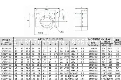 12mm تحمل جلبة SC12V SC12VUU SCV12UU خطي تحمل كتلة رمح خطي in Kuwait