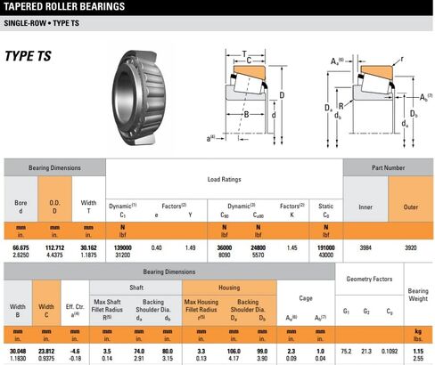 Timken SET98 Wheel Bearing and Race Set in Kuwait